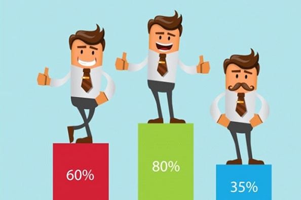 در مدیریت عملکرد، روش‌های ارزیابی و بهبود عملکرد کارکنان چه چیزهایی هستند؟